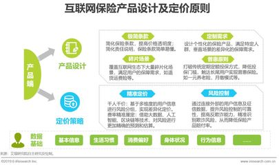 2019年中國互聯(lián)網(wǎng)保險(xiǎn)行業(yè)研究報(bào)告 互聯(lián)網(wǎng)銷售的機(jī)遇與挑戰(zhàn)