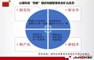 錦坤 連鎖與互聯網品牌營銷專家，引領互聯網銷售新浪潮