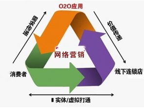 精準評估 你的產品是否適合網絡營銷推廣與互聯網銷售？